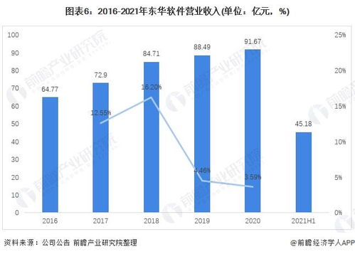 干货 | 2021年中国计算机系统集成行业龙头企业深度分析——以东华软件为例