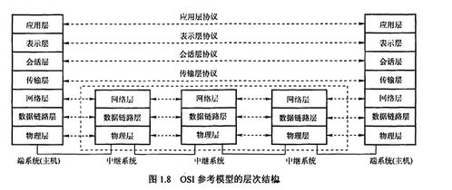 计算机组成原理与网络体系结构 系统集成基础