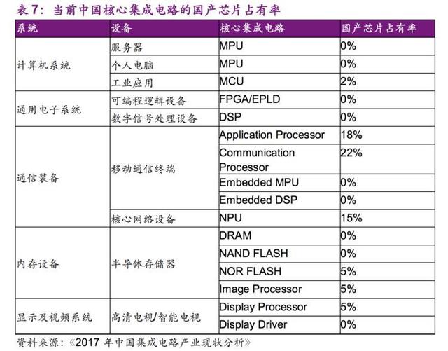 断芯之思 全球化、自主研发与计算机系统集成的新变局